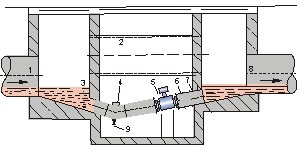 LDE電磁流量計井內(nèi)安裝方式圖