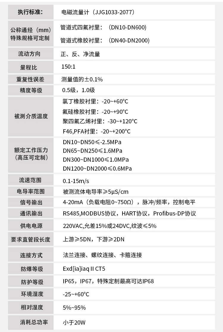 耐腐蝕流量計技術參數(shù)對照表