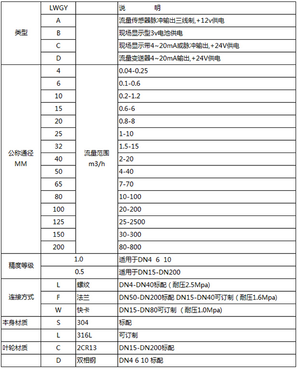 食用油流量計(jì)規(guī)格型號(hào)對照表