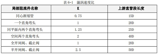 食用油流量計(jì)直管道對照表