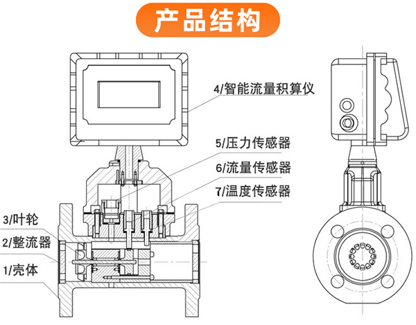 空氣渦輪流量計(jì)結(jié)構(gòu)圖