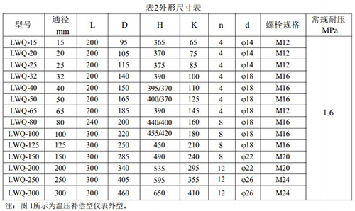 空氣渦輪流量計(jì)外形尺寸對(duì)照表