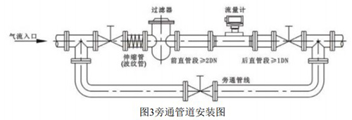 空氣渦輪流量計(jì)安裝示意圖