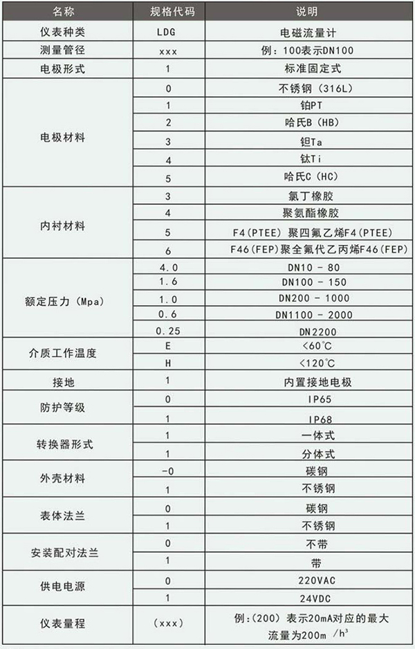 工業(yè)電磁流量計(jì)規(guī)格選型表