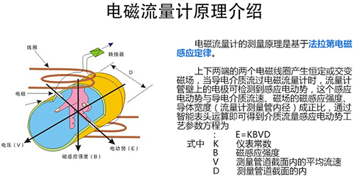 注水流量表工作原理圖