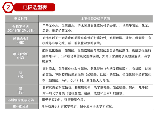 補(bǔ)水流量計(jì)電*材料選型表