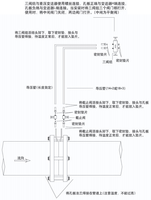 管道差壓流量計(jì)附件安裝圖