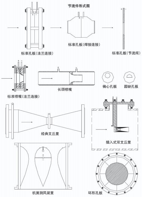 管道差壓流量計(jì)節(jié)流件附圖
